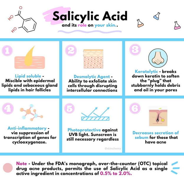 Salicylic acid 