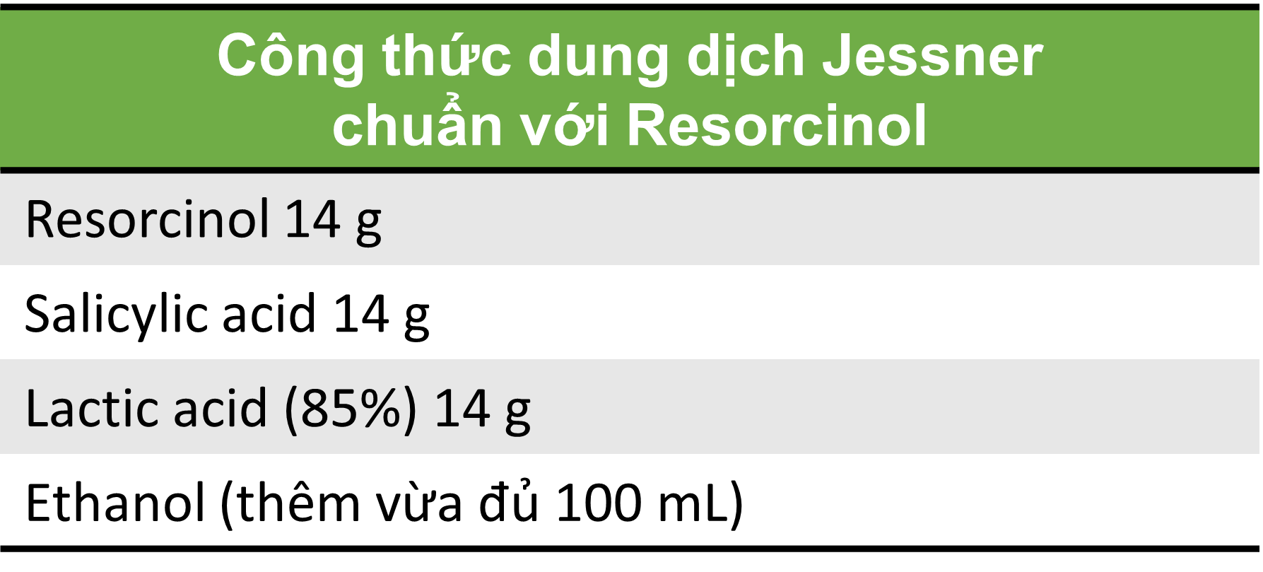 Công thức Jessner chuẩn có chứa Resorcinol, Salicylic acid (BHA), Lactic acid (AHA) hòa tan trong Ethanol